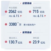 技大模子通过从动生成通话内容摘要及用户关心