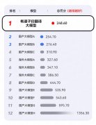 我国AI使用消费生态呈现兴旺成长势