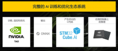它可以或许打通AI算法和MCU使用之间的屏