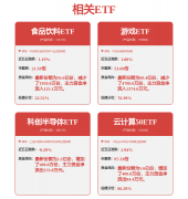 通过点击链接获取细致消息